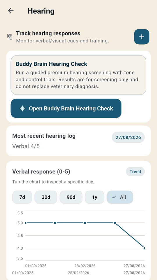 The hearing log, with the BAER-style home hearing check