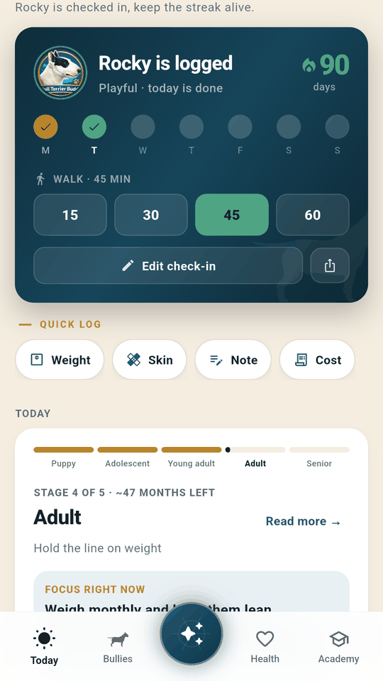 The Today screen: a 90-day check-in streak, the walk logged in one tap, and quick logs for weight, skin, notes and costs